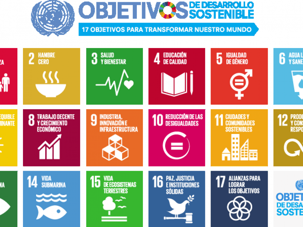 Objetivos de Desarrollo Sostenible establecidos por la ONU