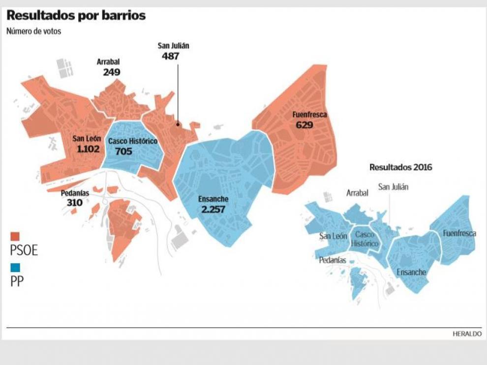 Resultados de las elecciones generales por barrios en Teruel.
