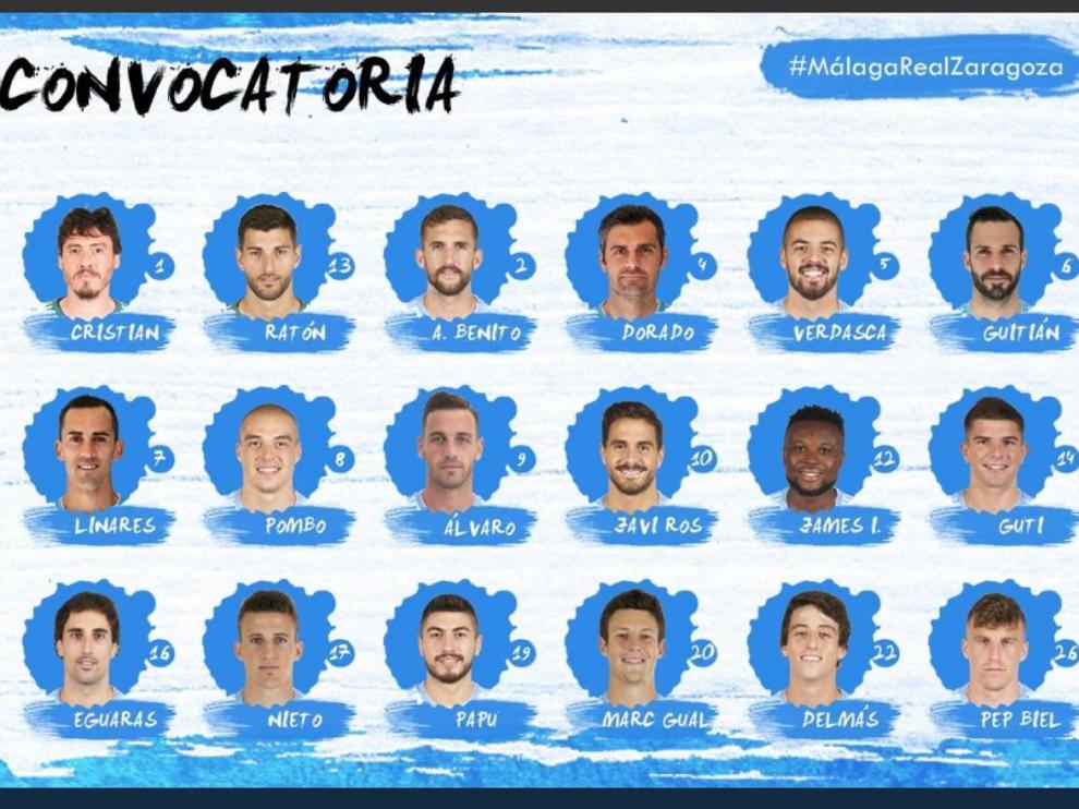 Los 18 convocados por Víctor Fernández para afrontar este viernes el partido Málaga-Real Zaragoza.