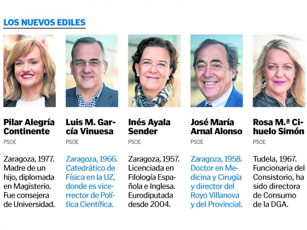 Concejales para la nueva corporación del Ayuntamiento de Zaragoza