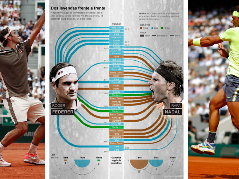 Duelo Federer-Nada, en cifras