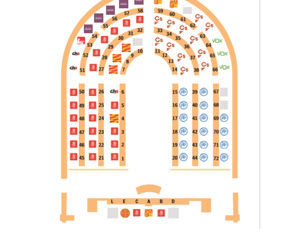 Distribución Cortes de Aragón