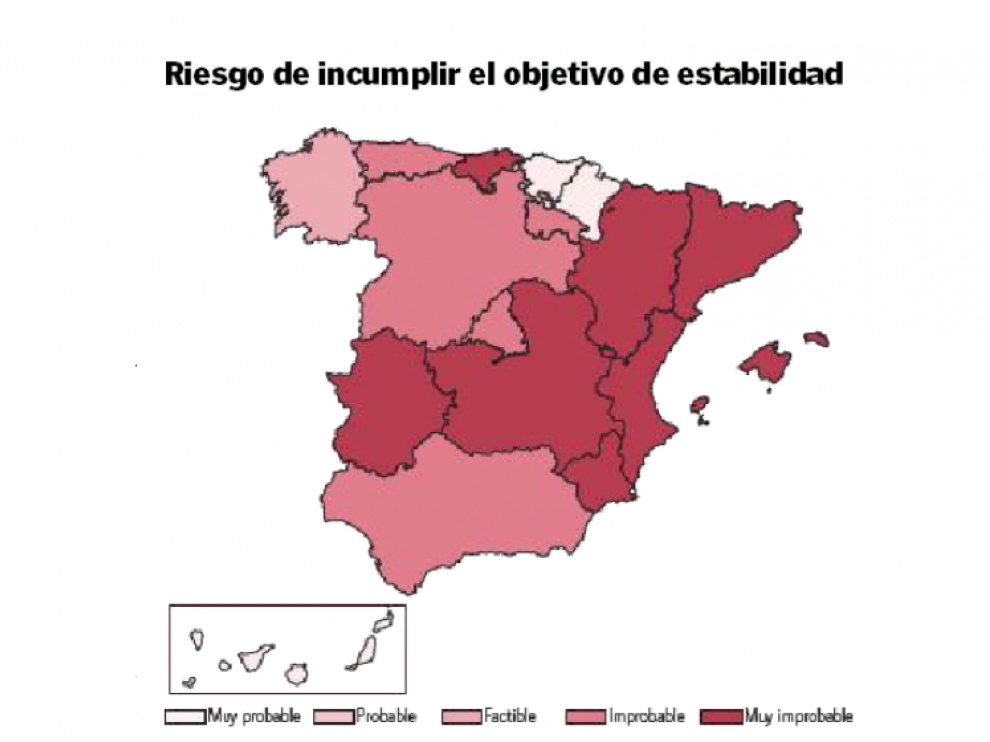 Riesgo de incumplir el objetivo de estabilidad