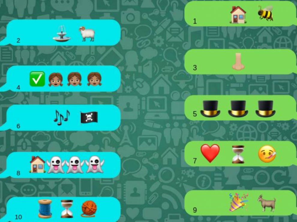Tuit que colgó la RAE para adivinar las obras literarias en el Día Mundial del Emoji.