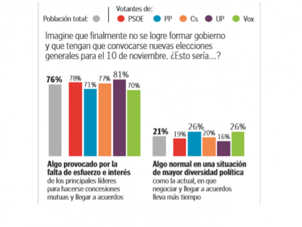 Pactar, una dificultad