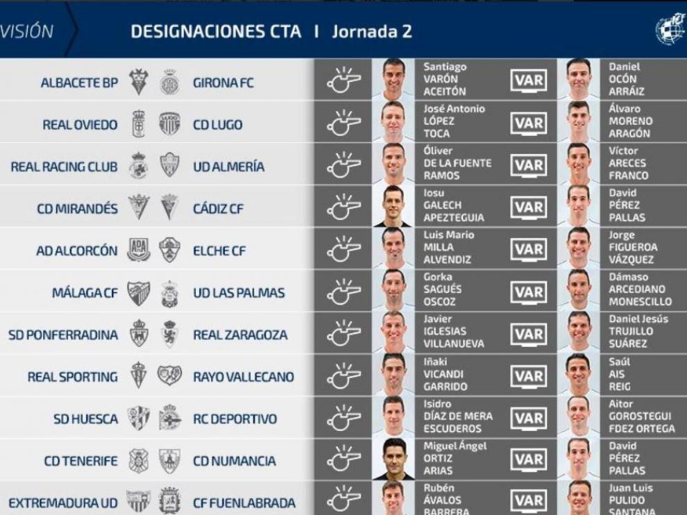 Árbitros (de campo y de VAR) para la 2ª jornada de la Segunda División, con el gallego Javier Iglesias Villanueva en el duelo Ponferradina-Real Zaragoza y el canario Trujillo Suárez ante las pantallas.