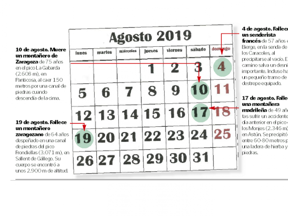 Los fallecidos de este mes.