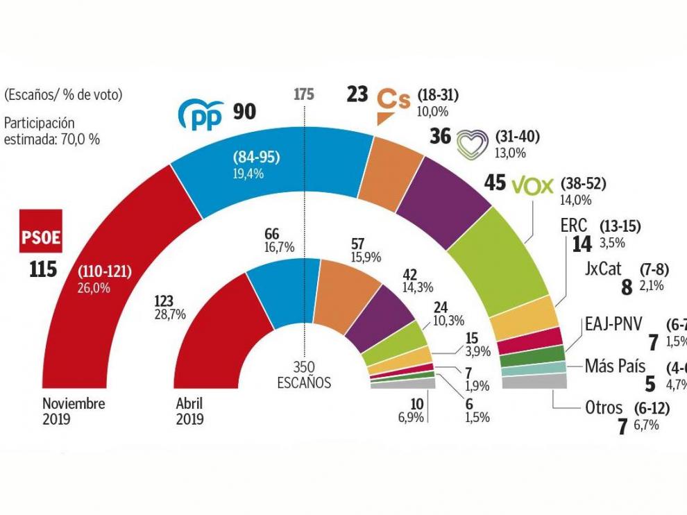 Encuesta de Ipsos para HENNEO