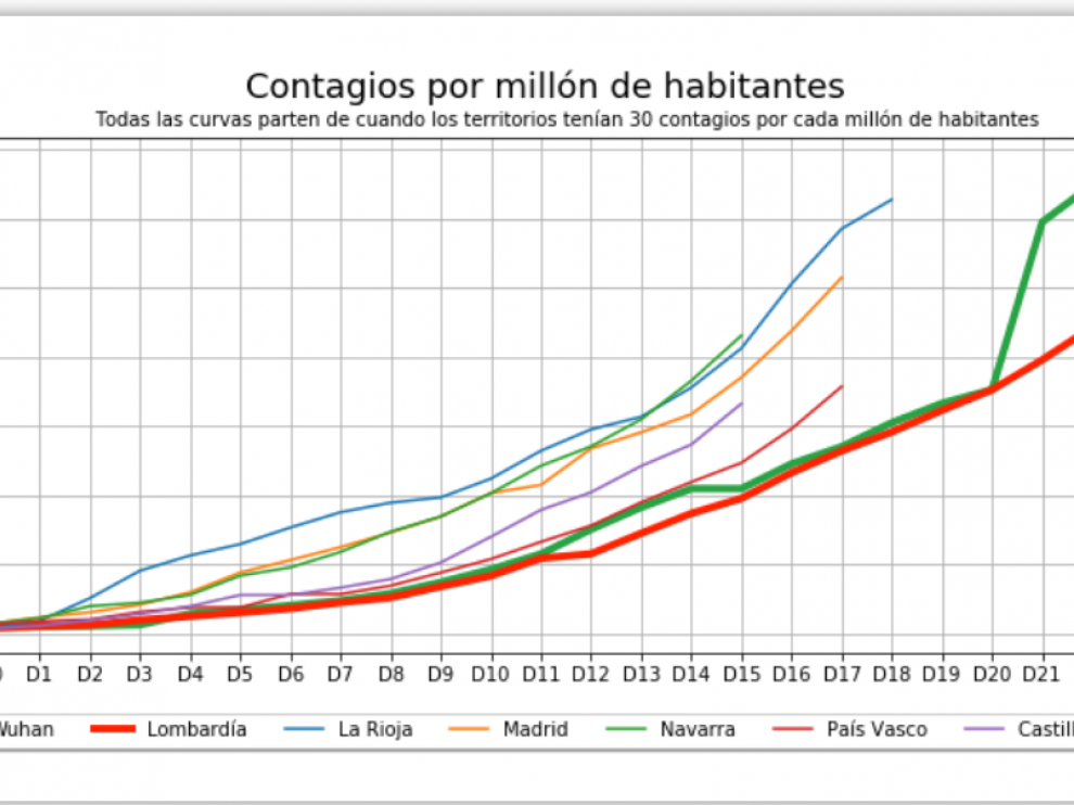 Contagios por millón de habitantes.