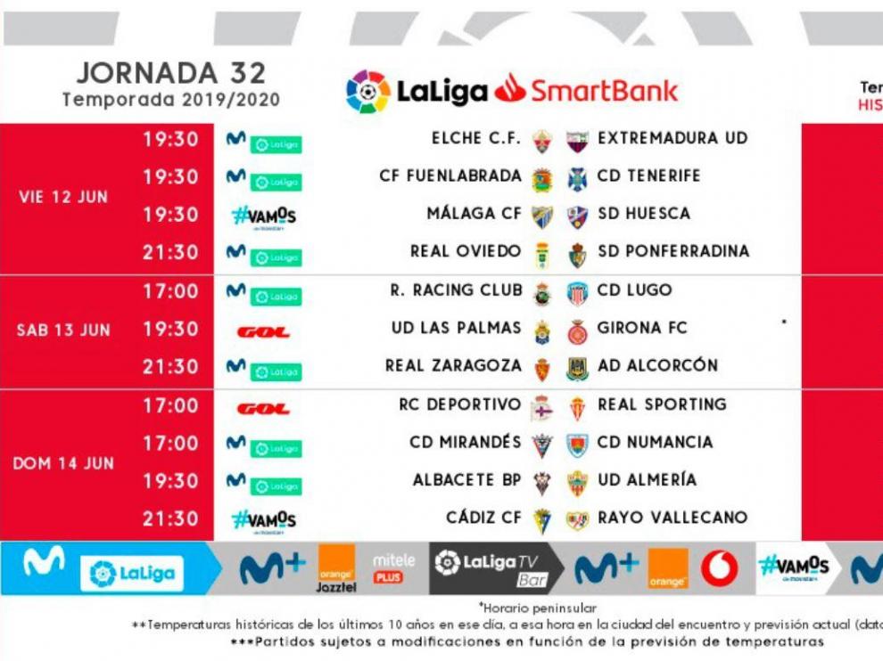 Nuevos horarios de la primera jornada de la reanudación de la liga, con el cambio del Real Zaragoza-Alcorcón ya reflejado.