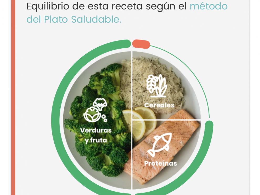 Una herramienta de Noodle calcula la cesta de la compra necesaria para cada receta