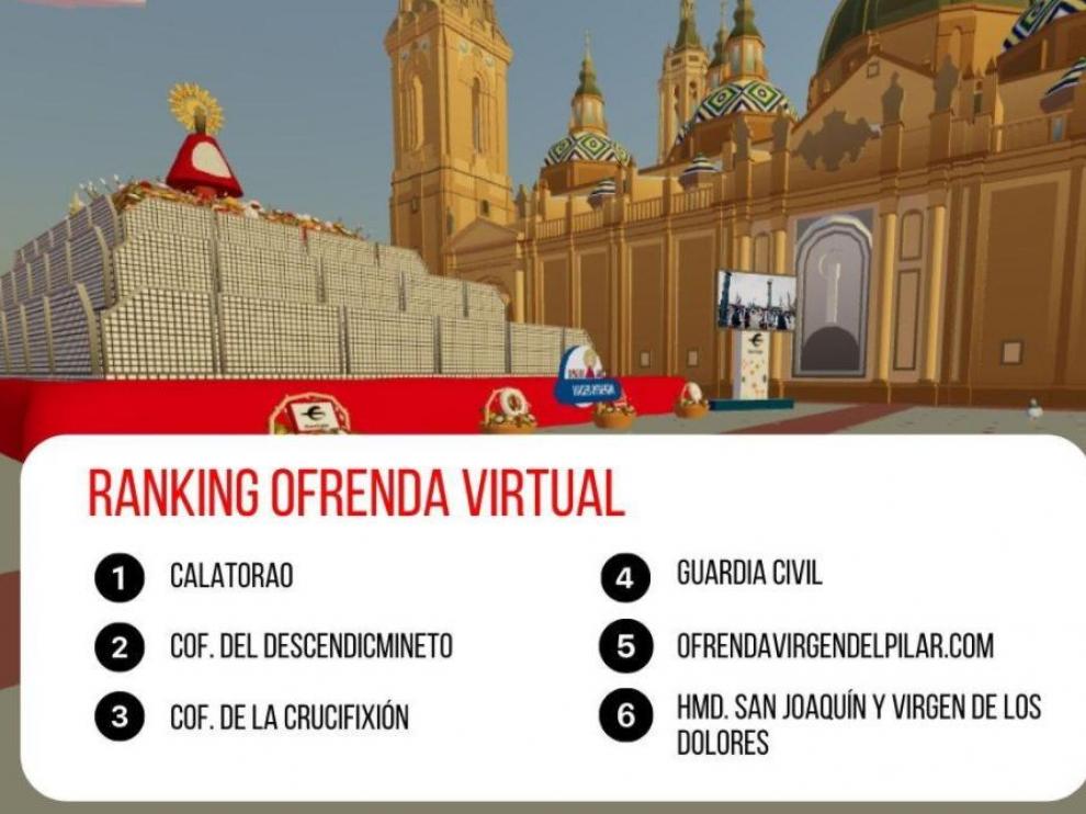 Una imagen de la versión cibernética de la Ofrenda de 2020.