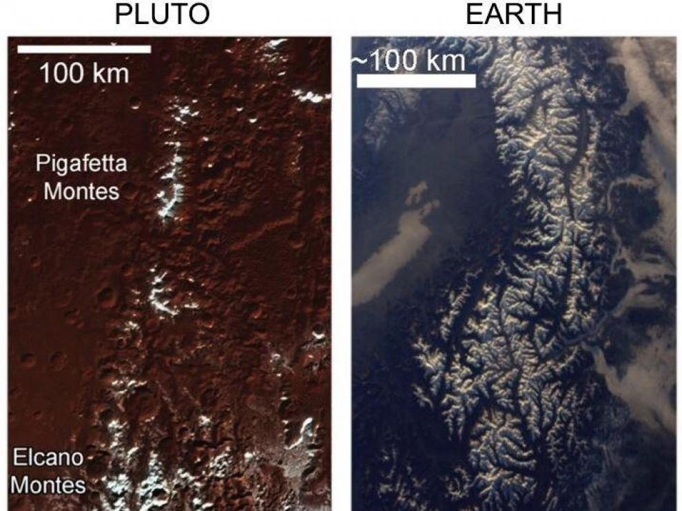 Comparación de cadenas montañosas de Plutón y la Tierra.