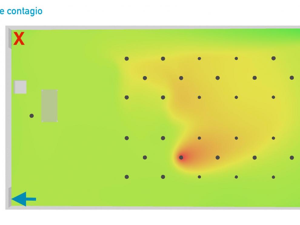 Probabilidad de contagio en un aula mal ventilada