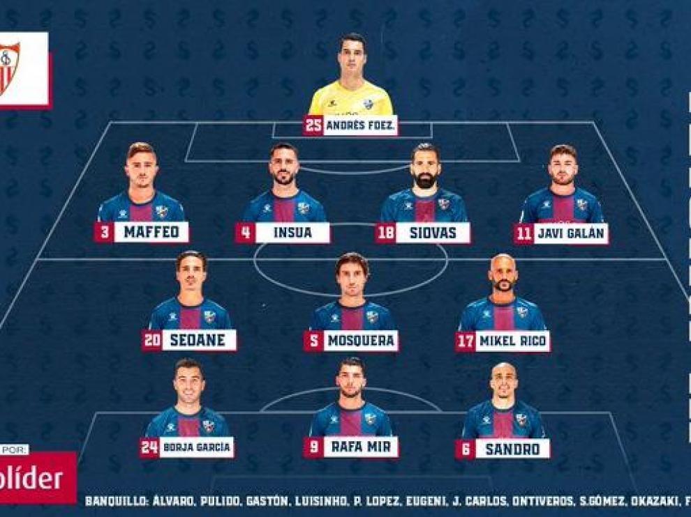 Equipo titular de la SD Huesca para recibir al Sevilla.