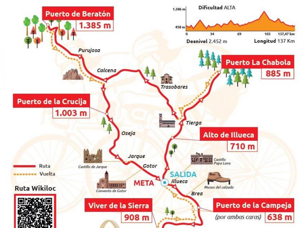 Recorrido de las 7 Cimas, ruta cicloturista de la Comarca del Aranda