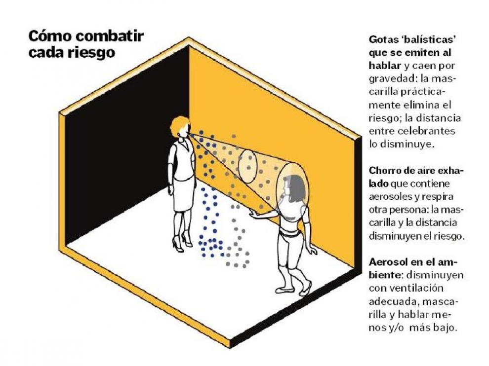 Cuantas más medidas apliquemos, más seguro será el encuentro.