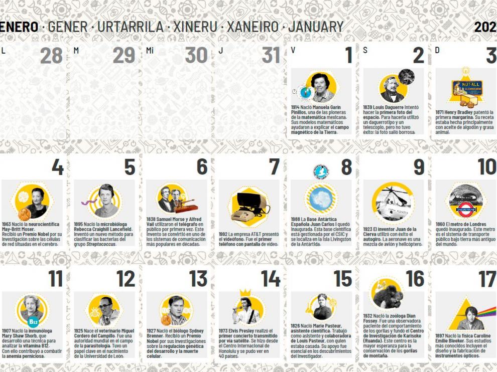 Los primeros días del Calendario científico escolar de este año.