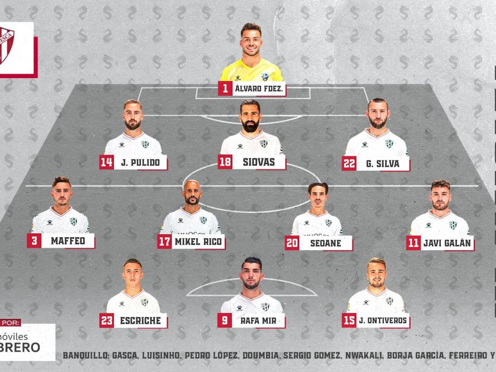 Once inicial de la SD Huesca en su visita al Getafe.