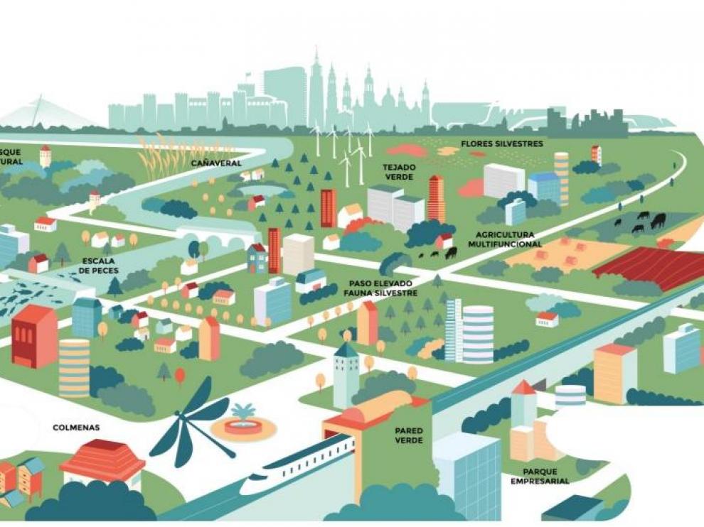 Una imagen del plan de estrategia de las infraestructuras verdes de Zaragoza.