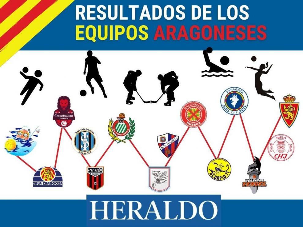 Los resultados de los equipos aragoneses.