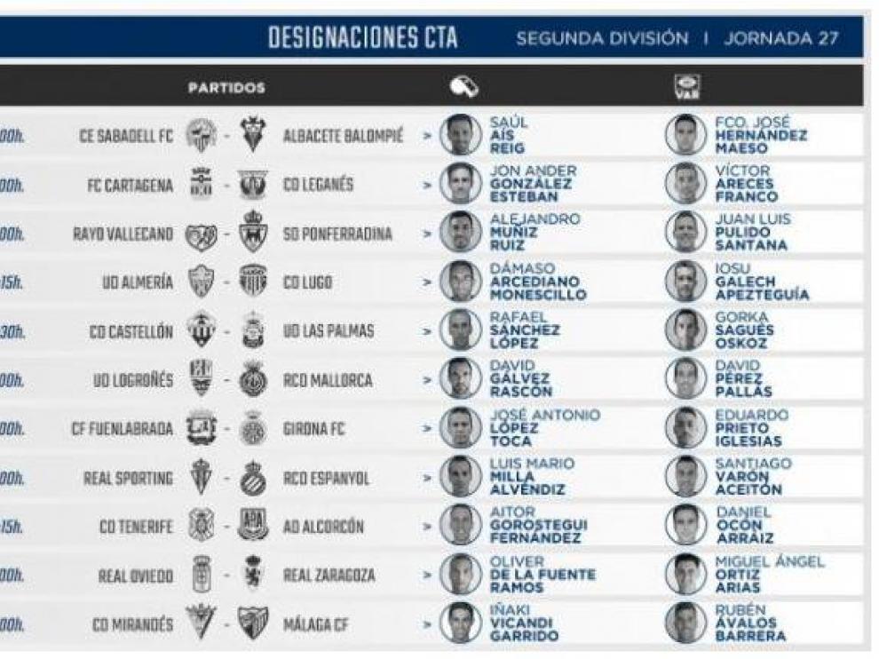 Listado de árbitros para la jornada 27 de Segunda División.
