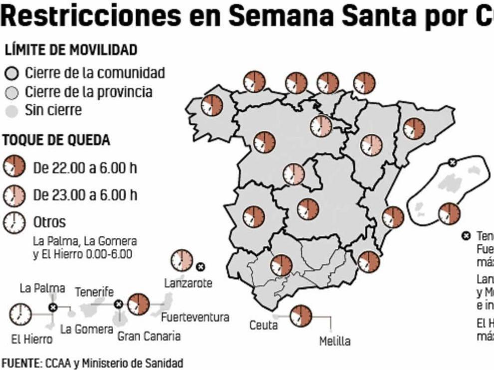Restricciones para Semana en España.