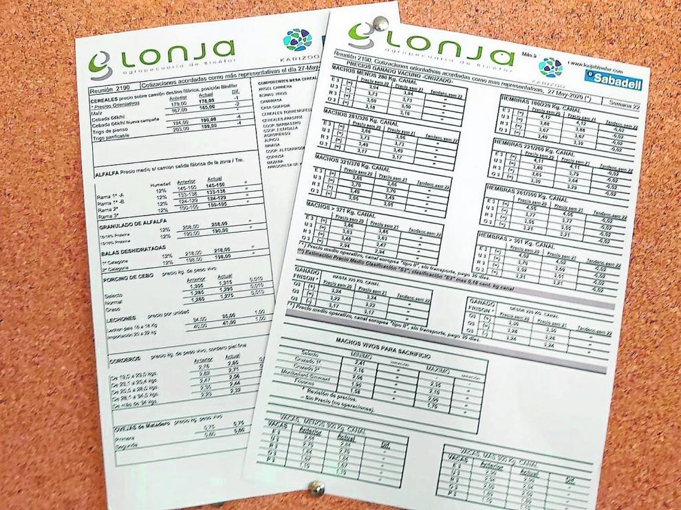 Tablillas de precios de la Lonja de Binéfar en una de las primeras semanas tras el confinamiento total decretado para frenar la covid.
