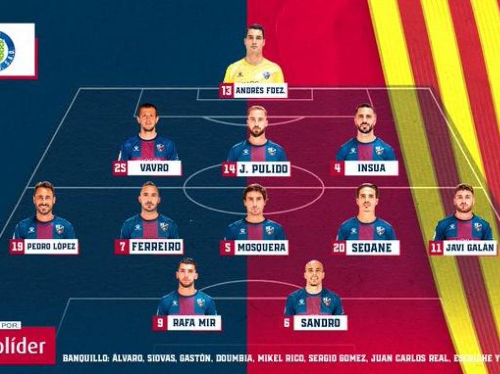 Alineación de la SD Huesca en su encuentro con el Getafe
