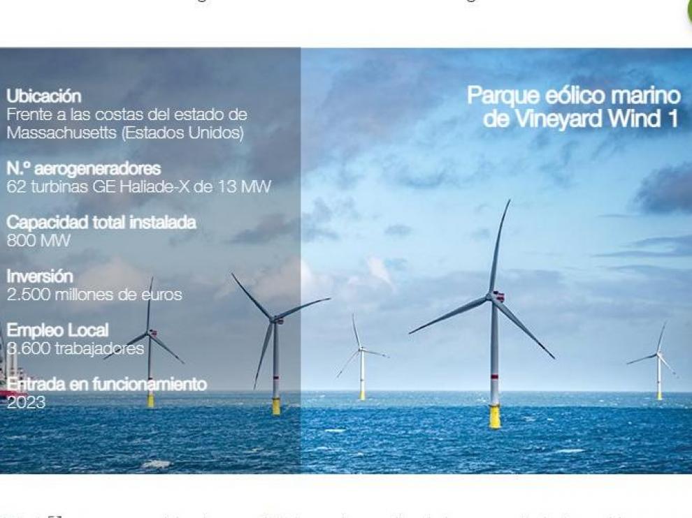 Proyecto Vineyard Wind