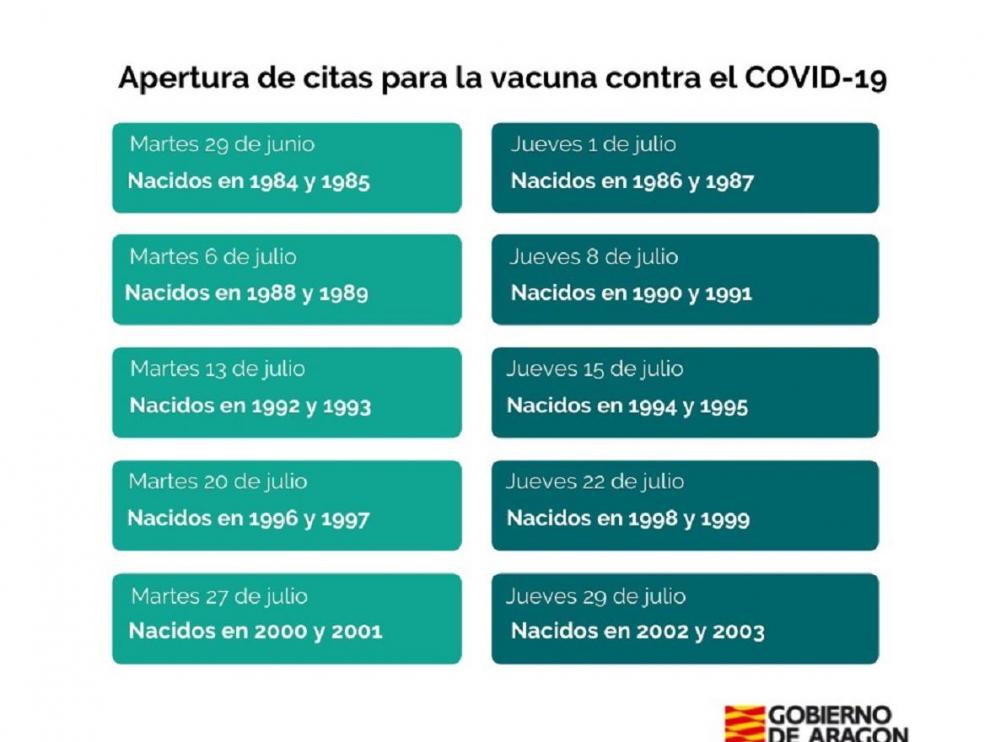 Calendario de la vacunación covid en Aragón.