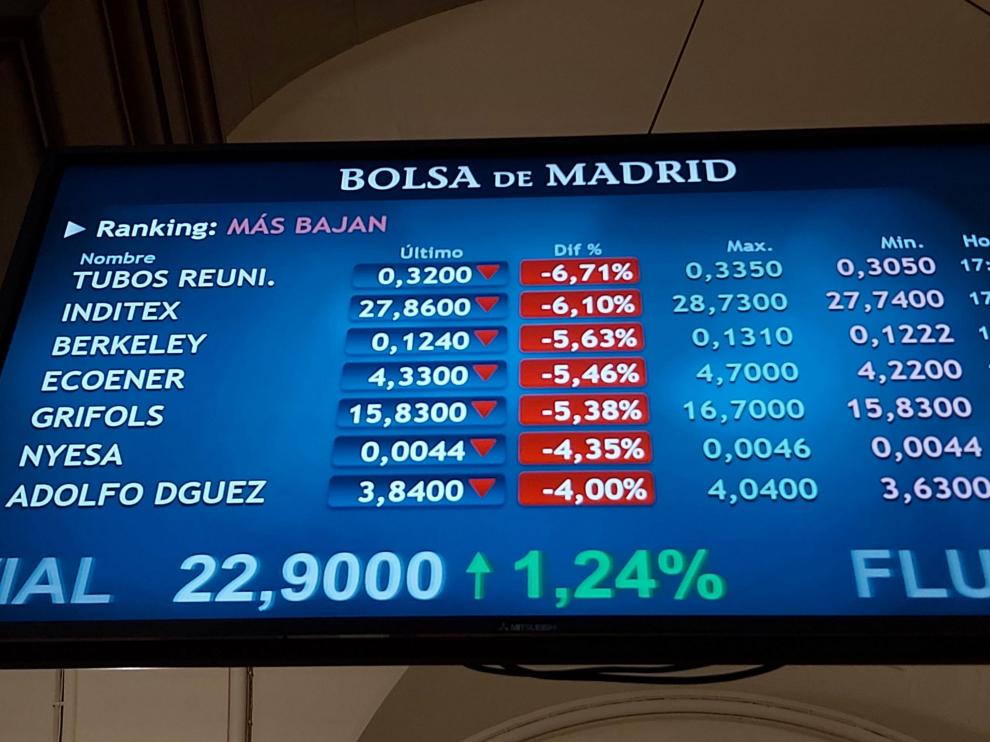 Resultados del Ibex este martes