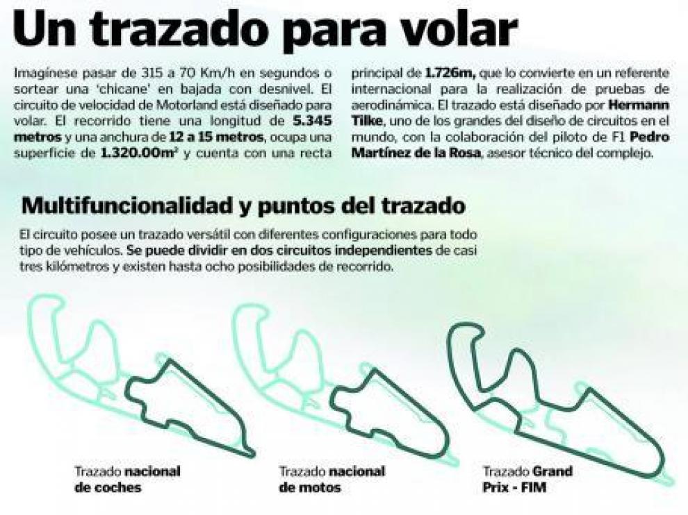 El circuito de las curvas divertidas
