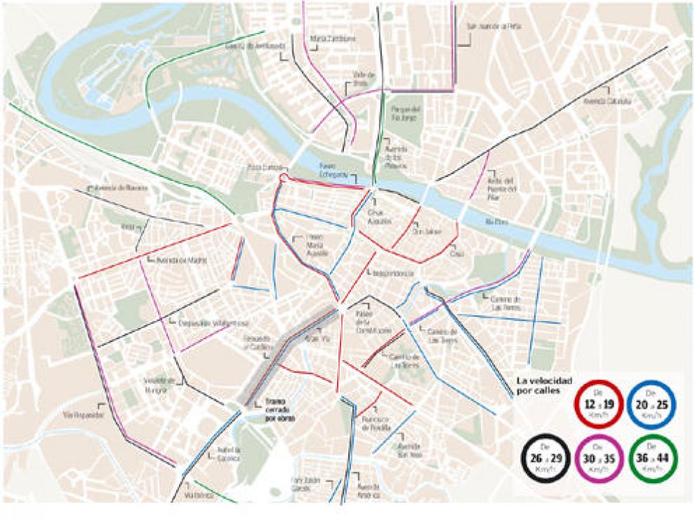La velocidad media por casi todas las calles céntricas no supera los 19 kilómetros por hora