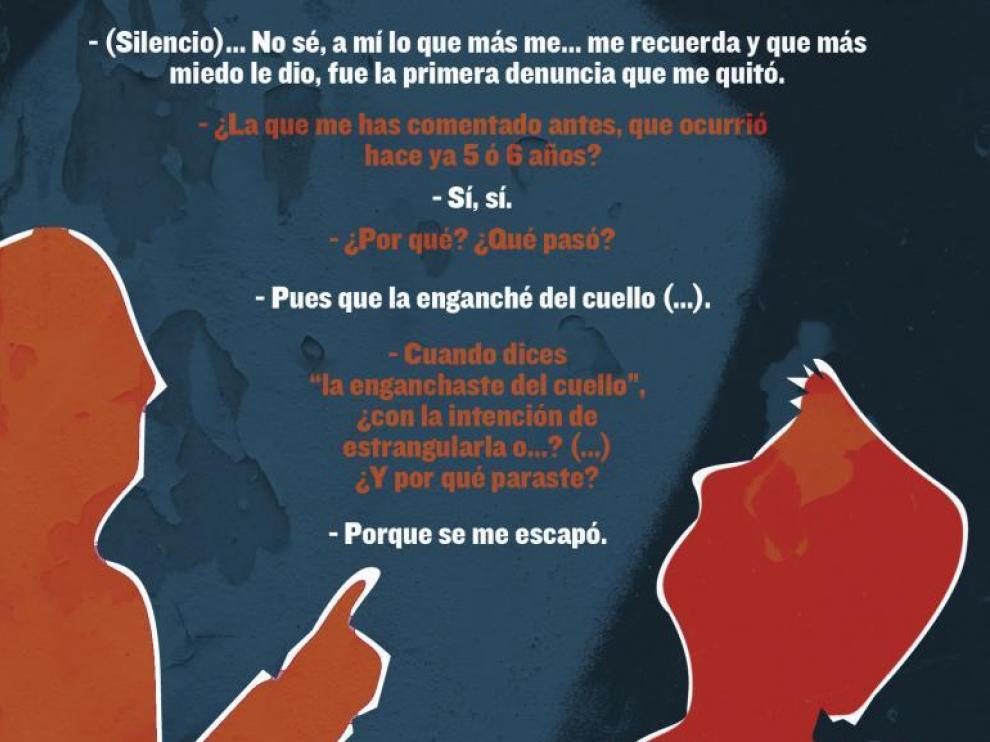 El 53,7% de los maltratadores son violentos desde el primer año de noviazgo