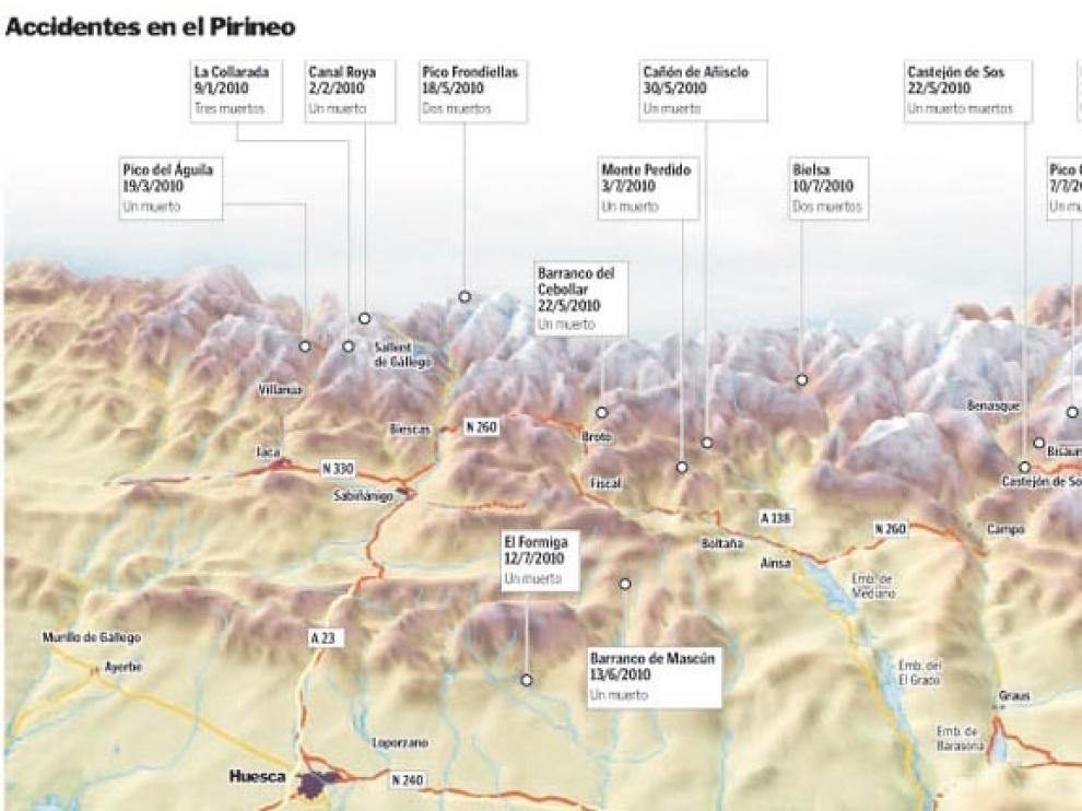 Localización de los accidentes mortales en el Pirineo