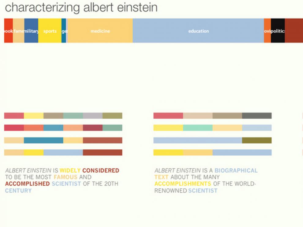 Así ve internet el rastro digital de Albert Einstein, según el programa 'Personas', del MIT