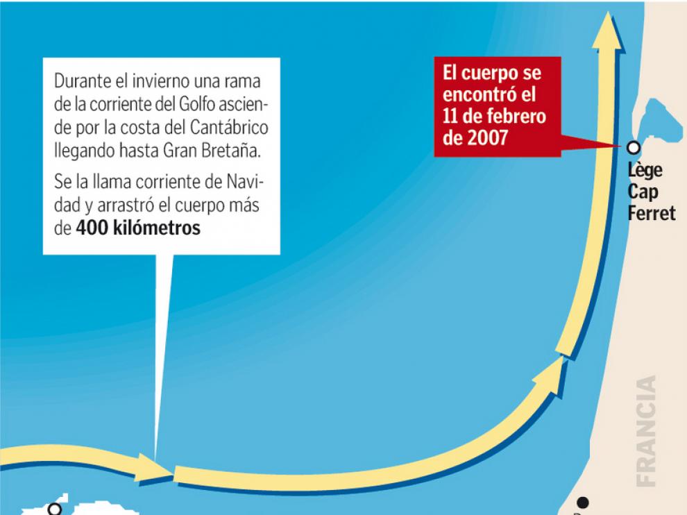 El ADN revela que un cadáver hallado en una playa de Francia pertenece a un vecino de Cuarte
