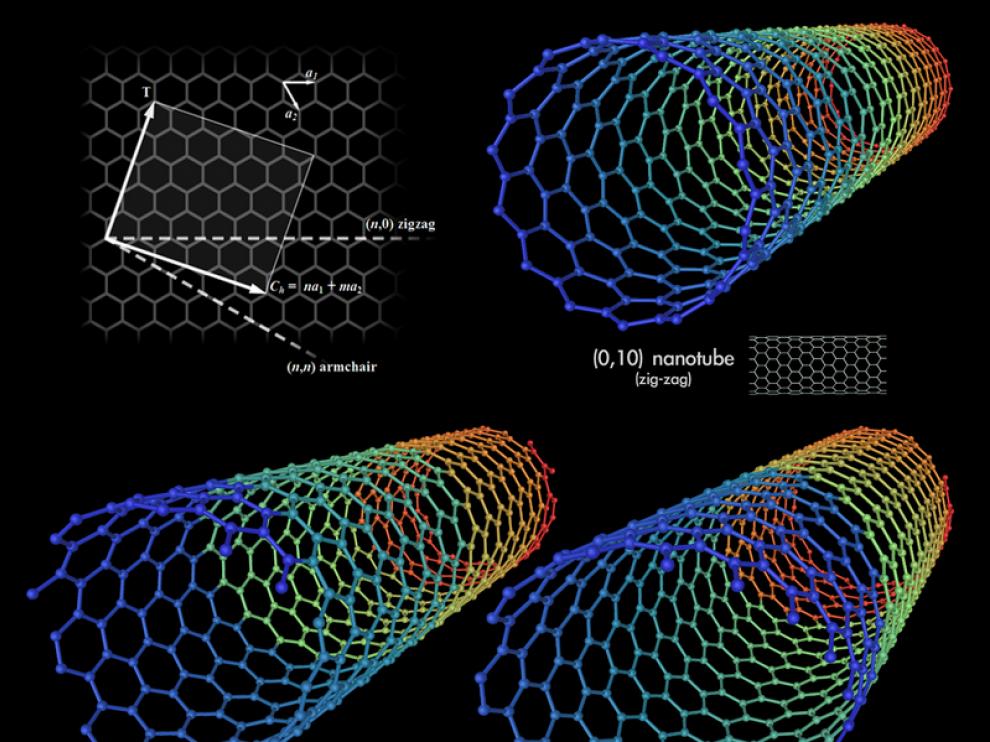 Esquema que muestra diversos tipos de nanotubos de carbono