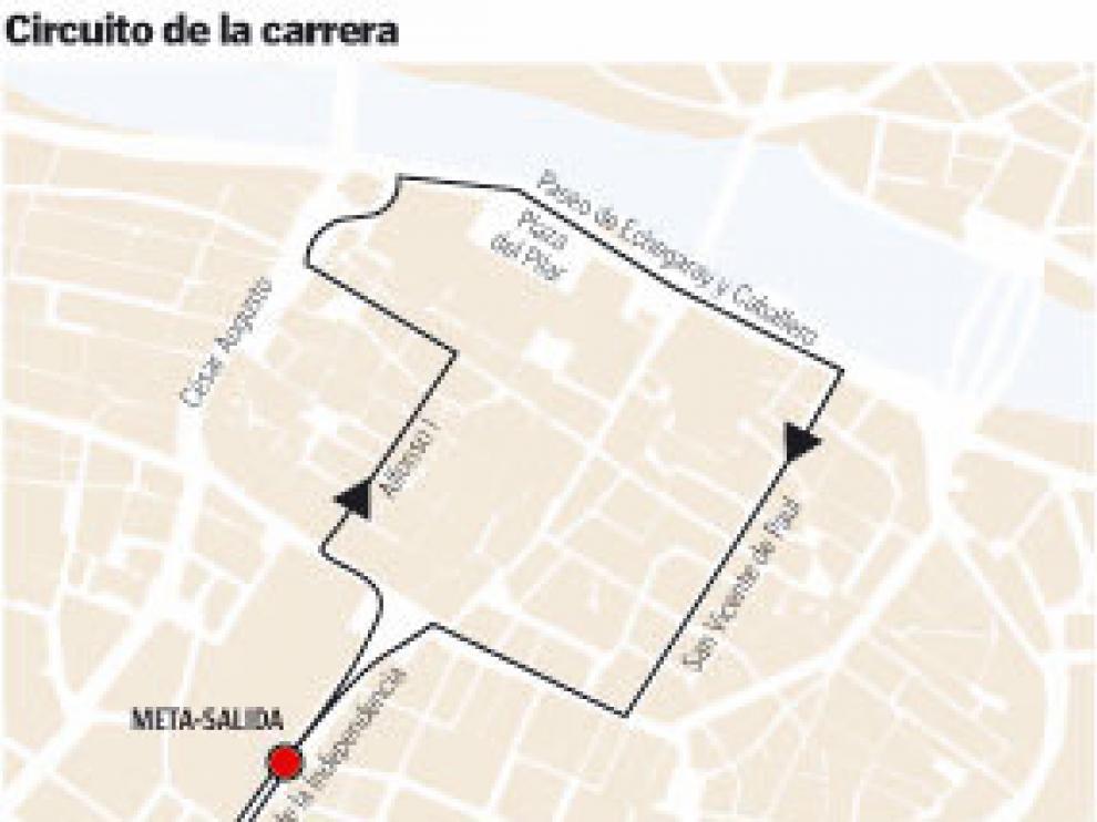 Recorrido de la carrera