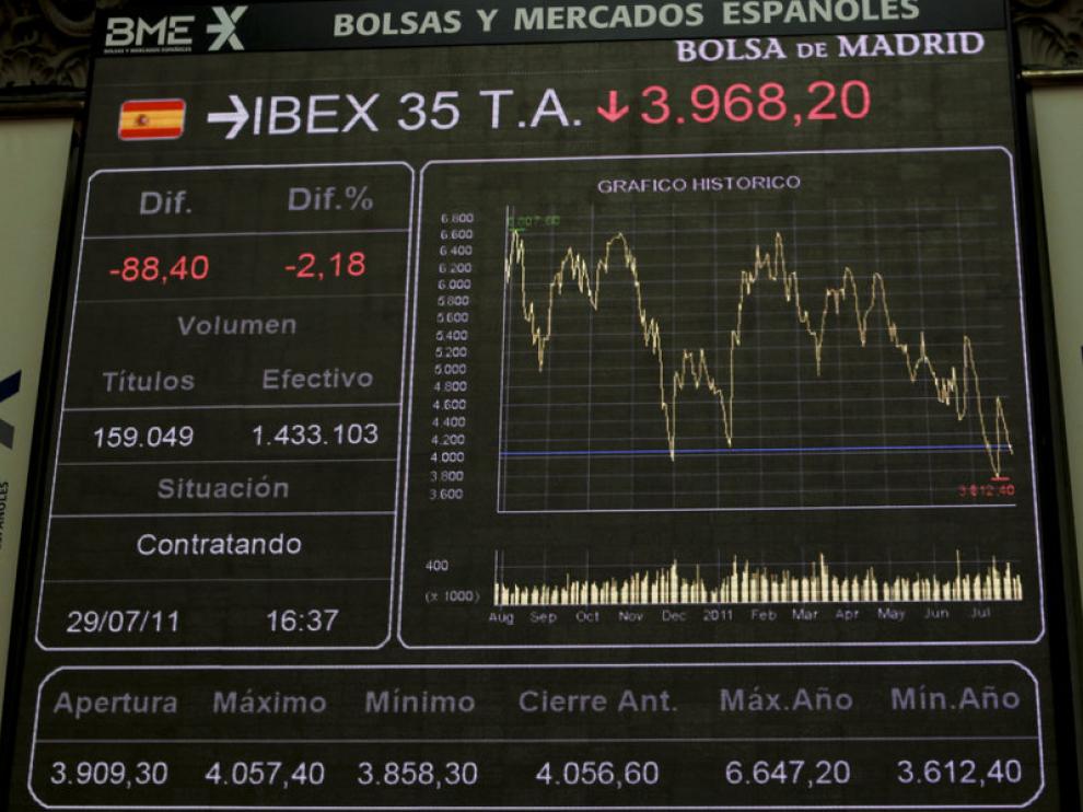 Gráfico de la progresión del IBEX35 en la jornada del viernes.