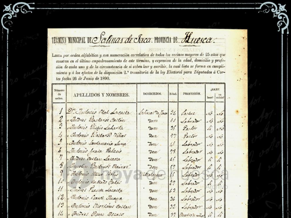 Lista electoral para las elecciones a Diputados a Cortes de 1891