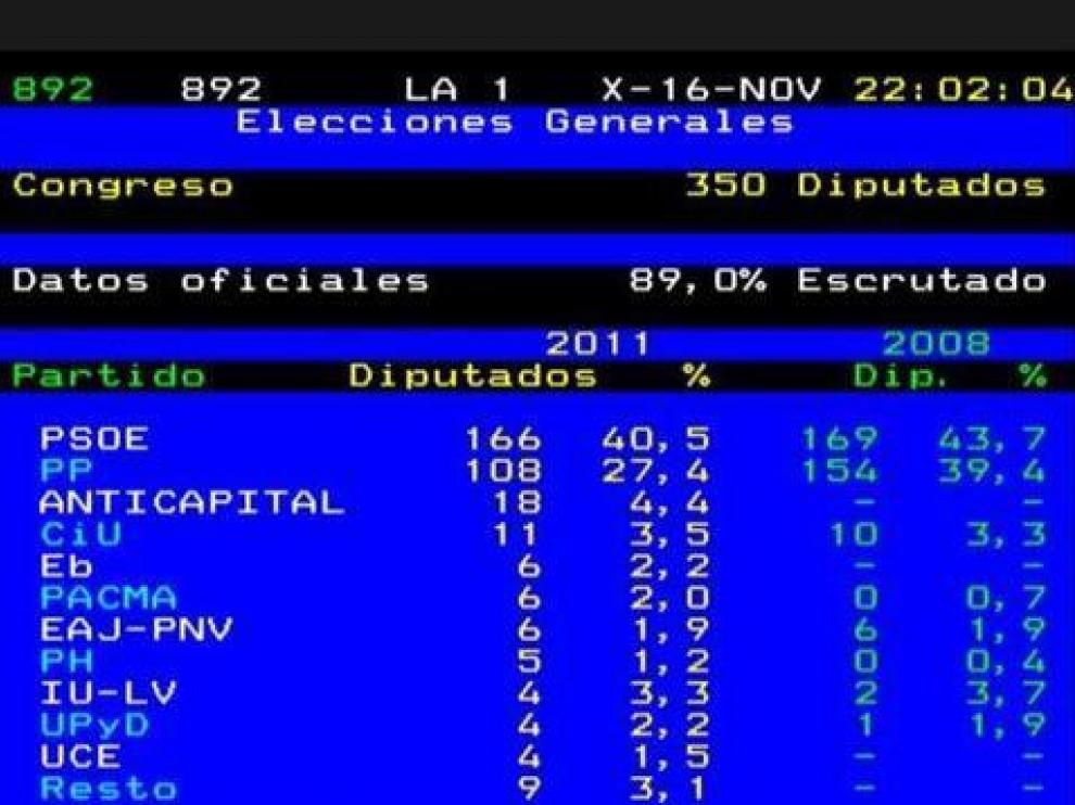 Captura de imagen que muestra el error.