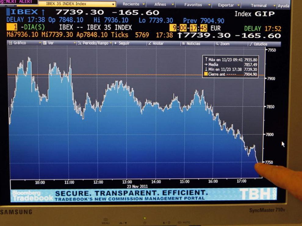 Gráfico del Ibex 35, al cierre de la jornada del miércoles