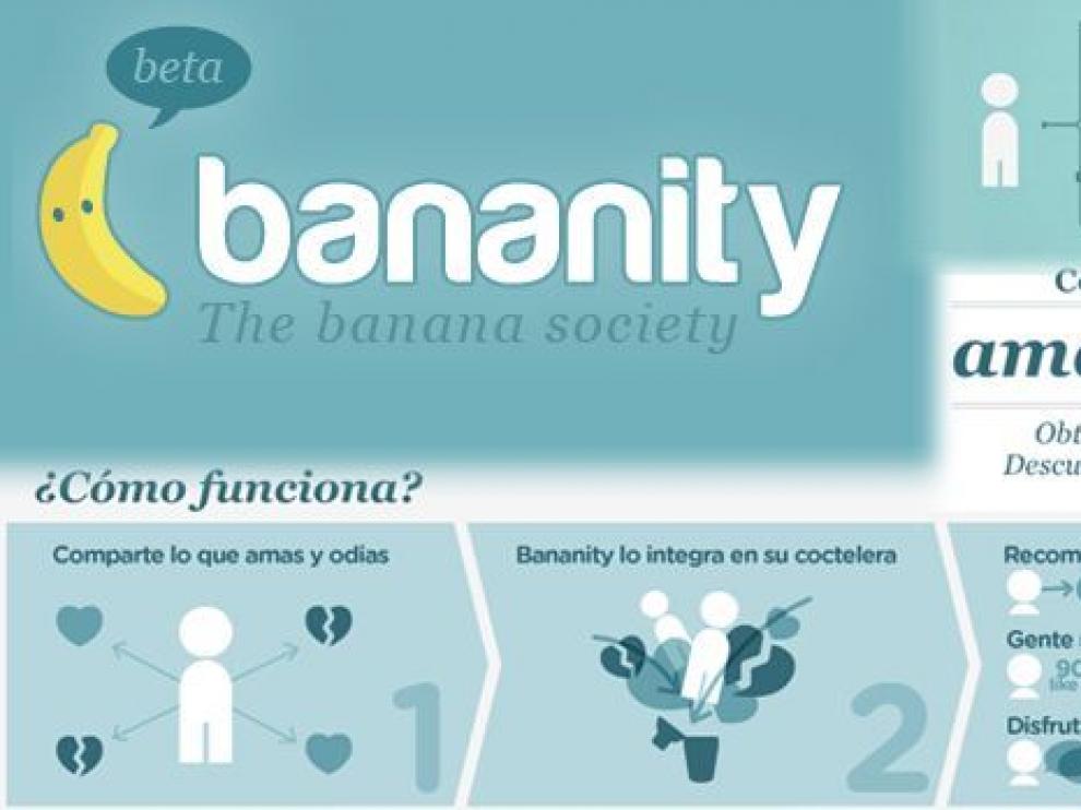 Tarjeta de presentación de la red social Bananity