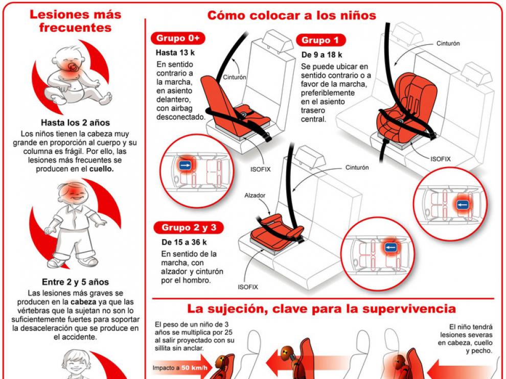 Cómo colocar a los niños