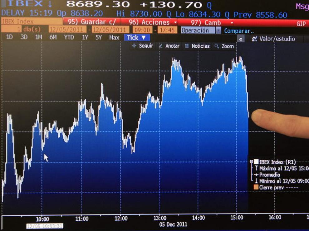 Bolsa española