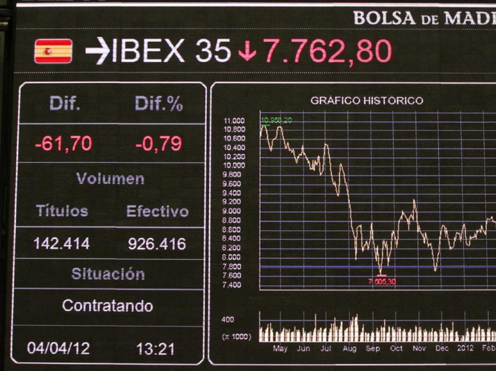 Gráfica del Ibex de este miércoles
