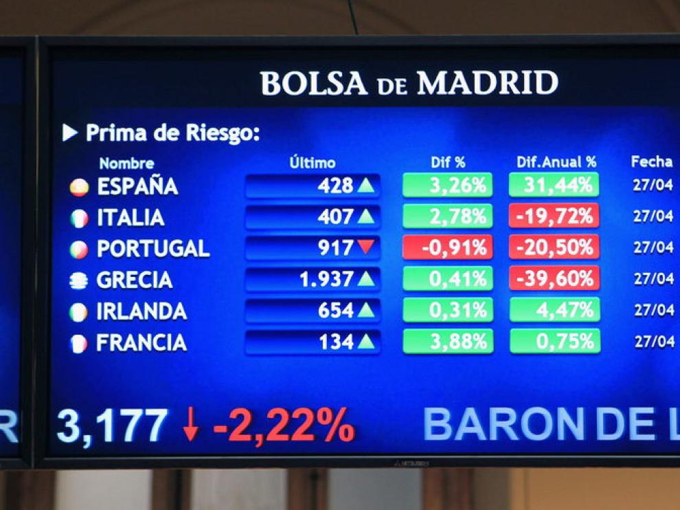 Panel que muestra la evolución de la prima de riesgo española en el mercado de deuda