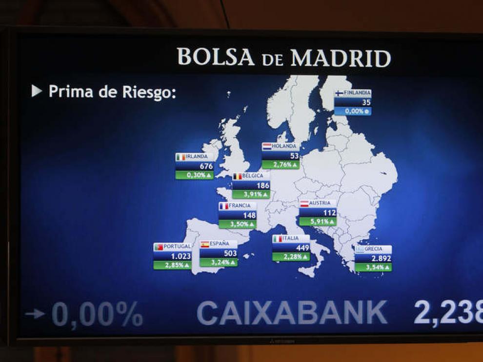Panel que muestra las diferentes primas de riesgo en Europa